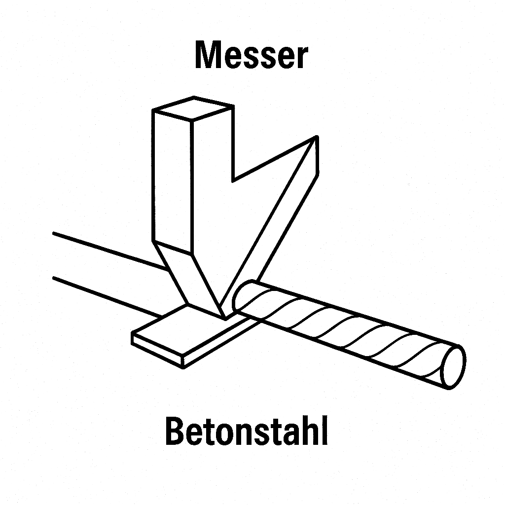 Messer in der Betonstahlverarbeitung sind Schneidewerkzeuge, um Betonstahlstäbe oder -drähte auf die gewünschte Länge zu kürzen.