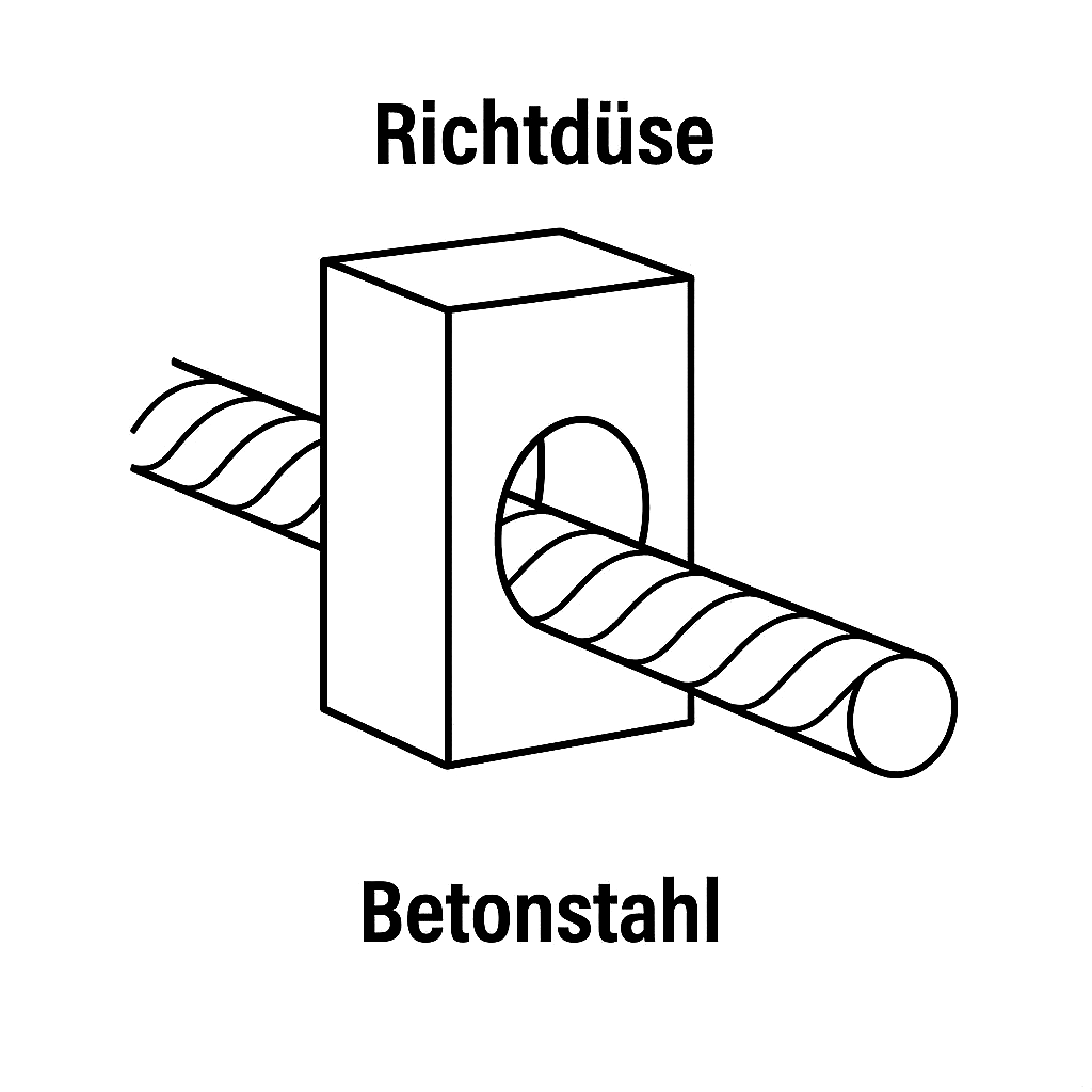 Richtdüsen sind präzise gefertigte Führungselemente, die zum Einsatz kommen, um Draht oder Stabstahl exakt durch Richtanlagen zu leiten.