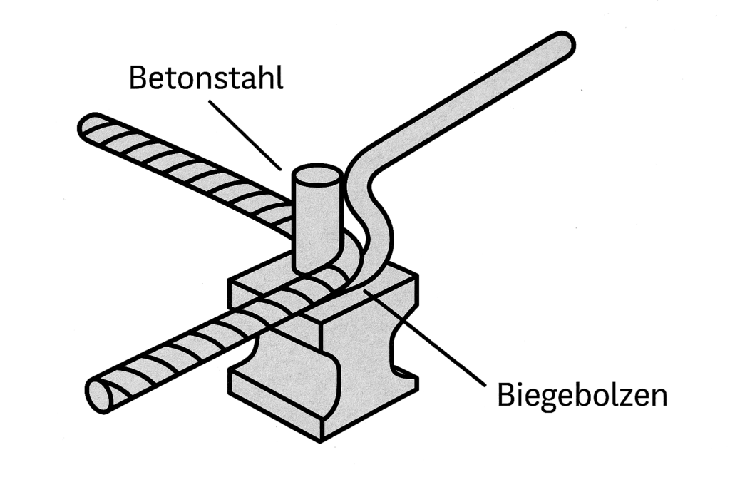 Der Biegebolzen ist ein zylindrisches Werkzeug, das in Biegemaschinen zur Bearbeitung von Betonstahl eingesetzt wird